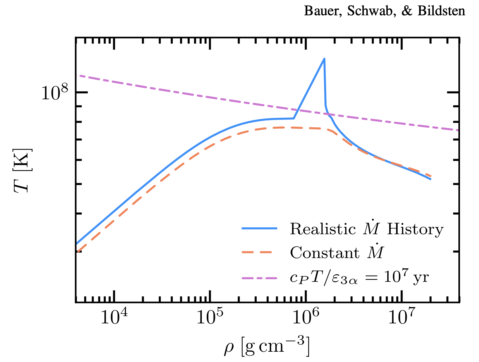 Figure 8 from Bauer et al., 2017